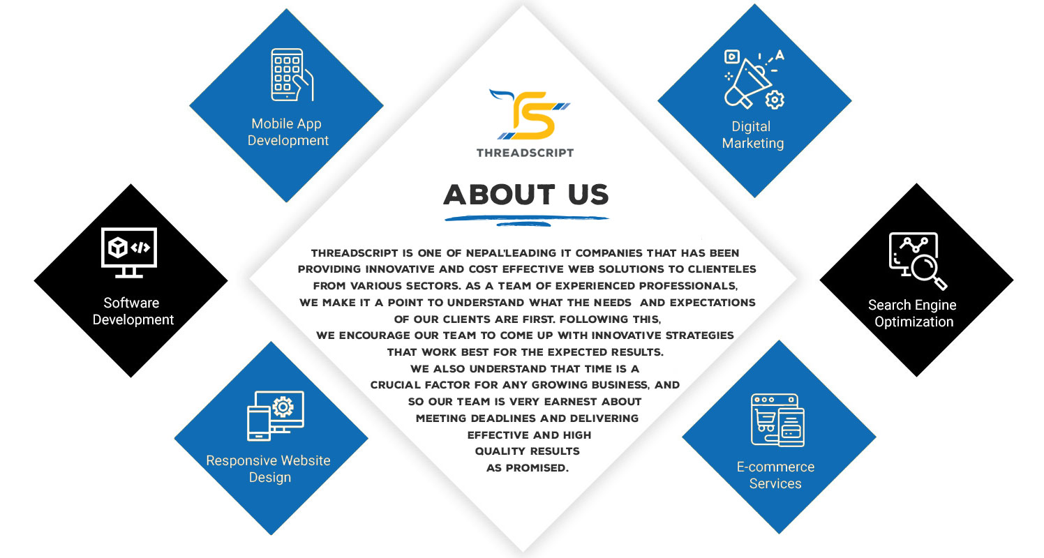 Threadscript-Company Introduction